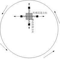 科里奧利力