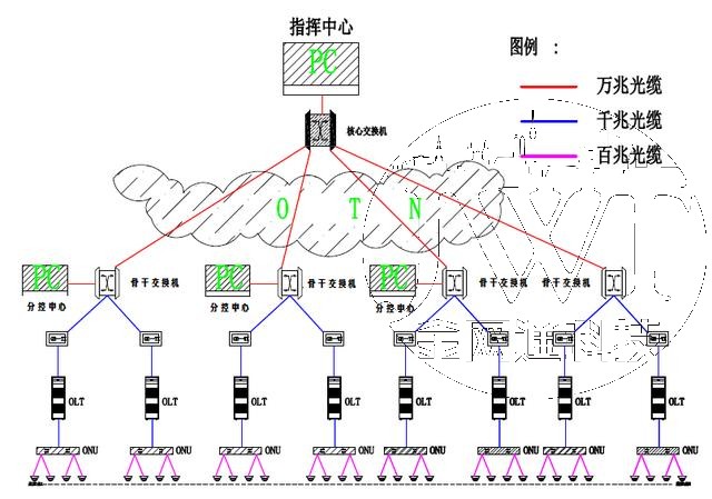 系統(tǒng)集成 · 信息智能化 · 機房建設 系統(tǒng)集成 · 信息智能化 · 機房建設